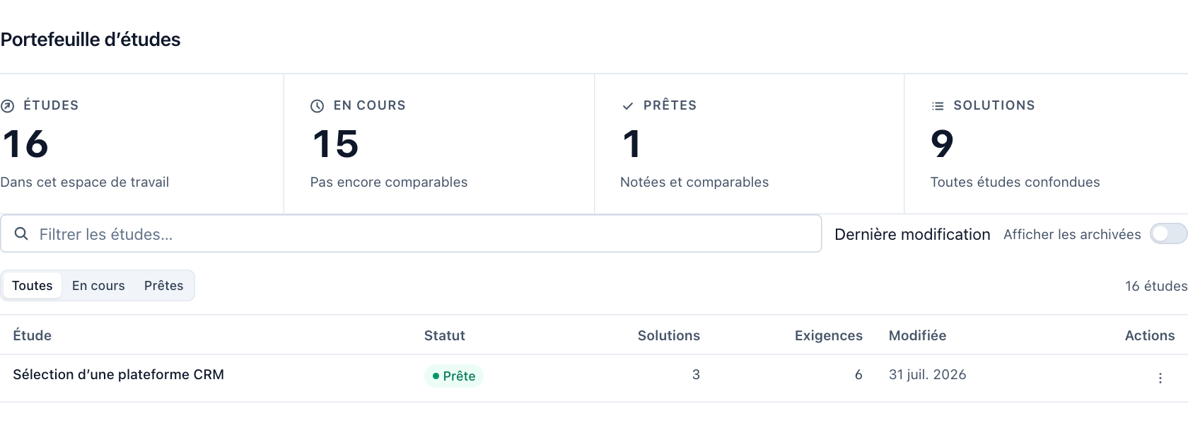 Portefeuille d’études de marché avec les indicateurs d’avancement et une étude CRM prête