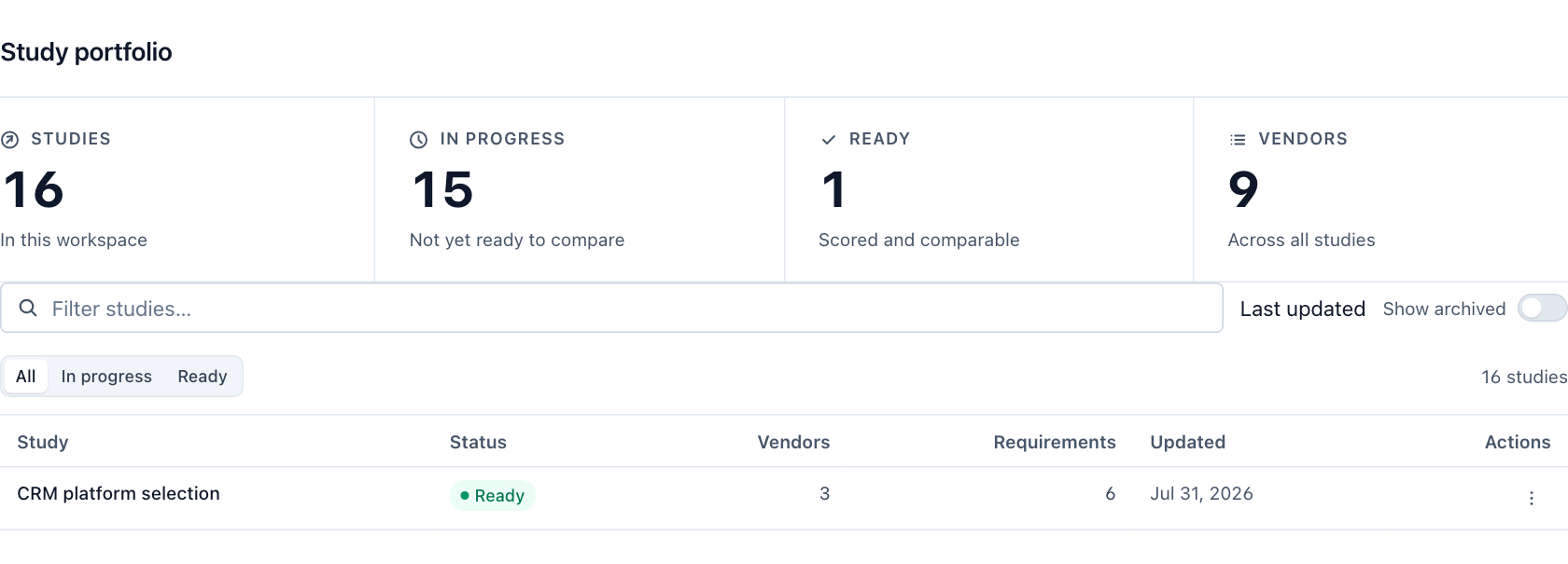 Market-study portfolio with progress metrics and a ready CRM selection study